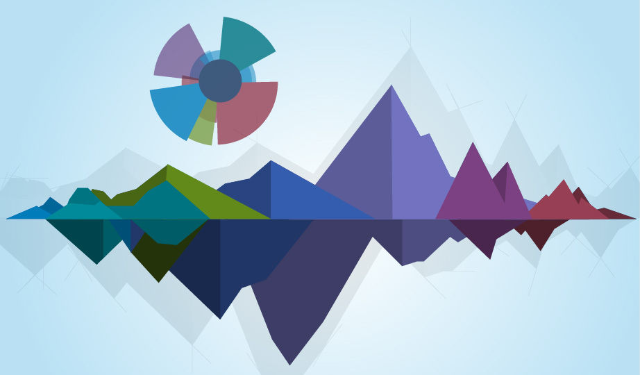 Quarterly Market Review | Wellington Management
