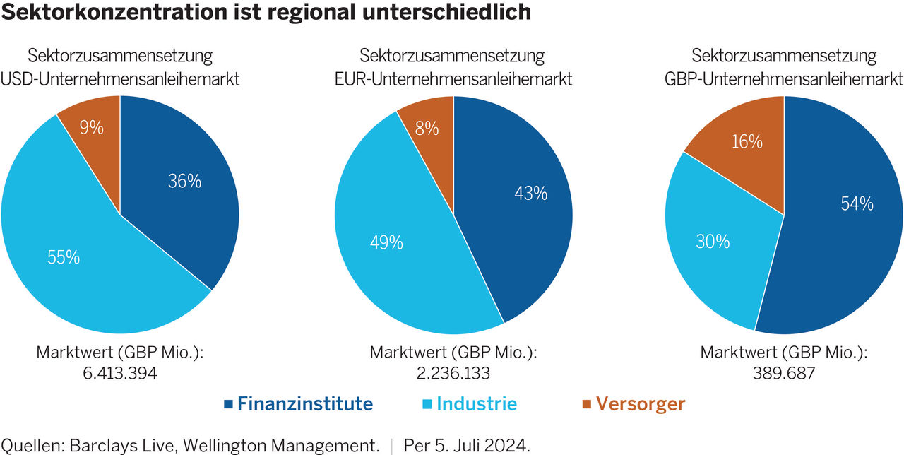 Militärausgaben weltweit