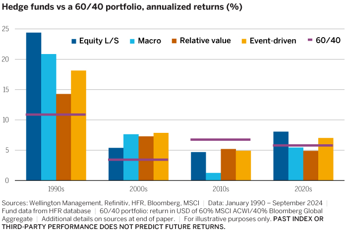 Could ex-US equities begin to outperform US equities?