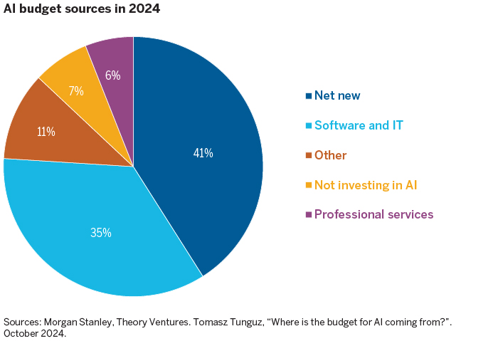 Could ex-US equities begin to outperform US equities?