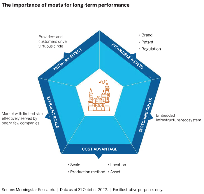 The importance of moats for long-term performance