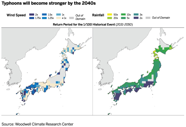 japan-rises-to-the-challenge-of-climate-change-fig3