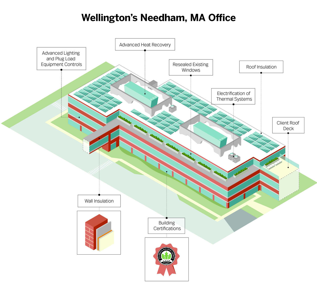 Needham office