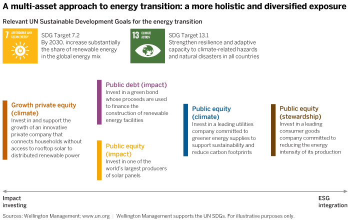 Number of Allies meeting