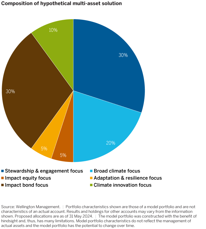 targeting-the-full-spectrum-fig4