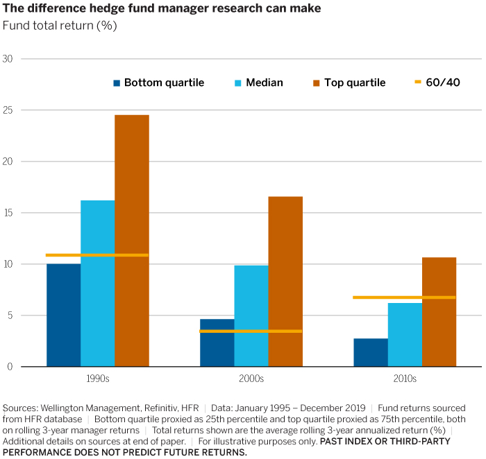 Could ex-US equities begin to outperform US equities?
