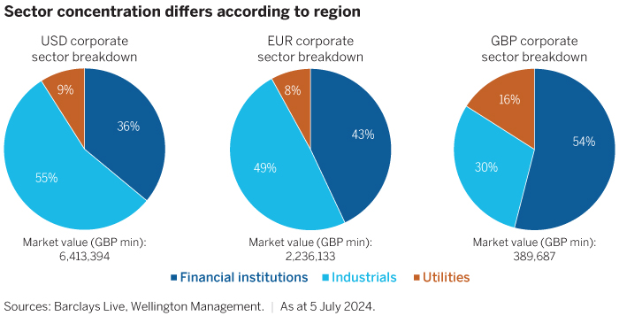 world military expenditure