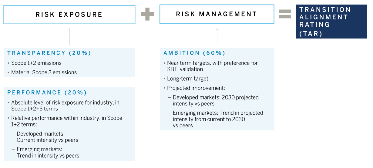 fig2-implementing-decarbonization-guidelines
