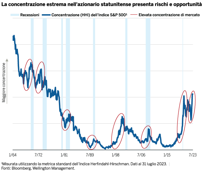 Differenziale di rendimento