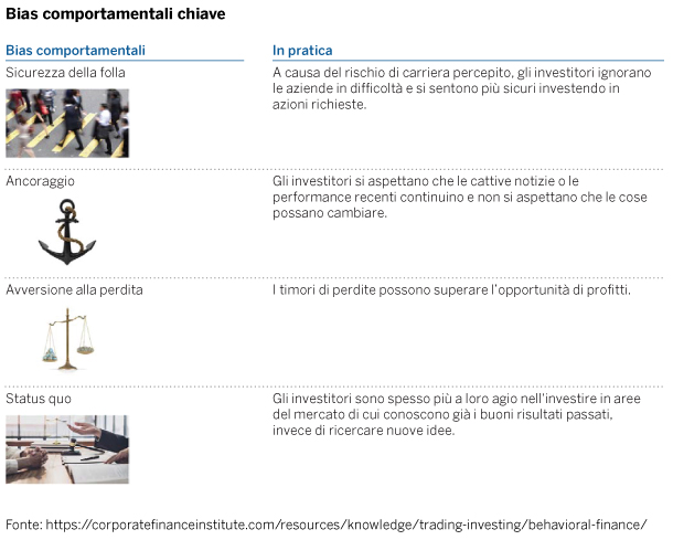 how-behavioural-finance analysis can help unearth hidden sustainability potential fig1