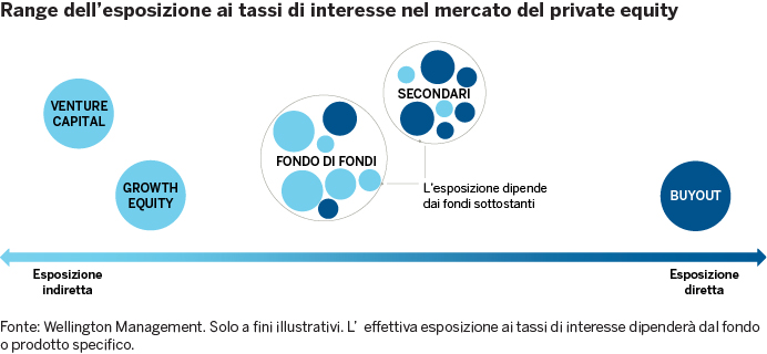 Il calo degli eccessi di risparmio accumulati durante la pandemia