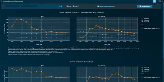 carbon-emissions-chart-566x238