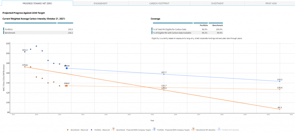 nz dashboard